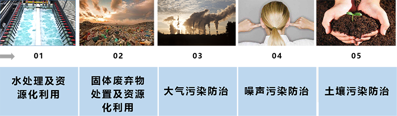 區域環境綜合治理89