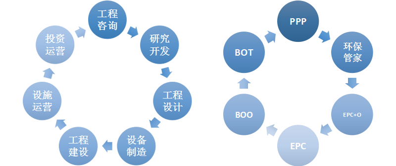 區域環境綜合治理43